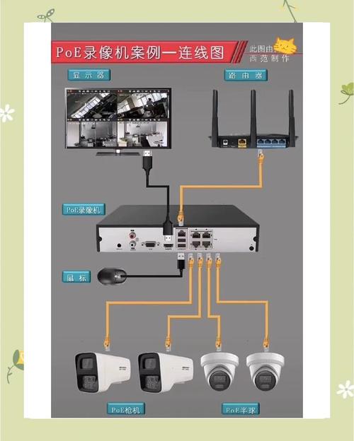 TP-Link监控共享功能，家庭与商店操作步骤大不同？