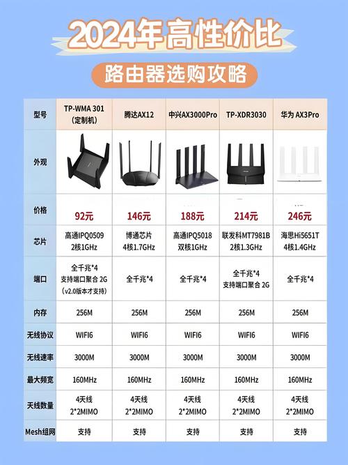 安防行业品牌对比：TP-LINK与老牌安防品牌各有啥优势？