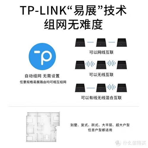 TP-LINK BE3600远程管理功能，突破时空限制高效管理网络