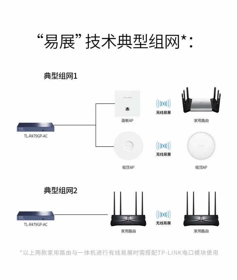 TP-LINK XDR5430易展版：家庭网络优化，信号覆盖超出色