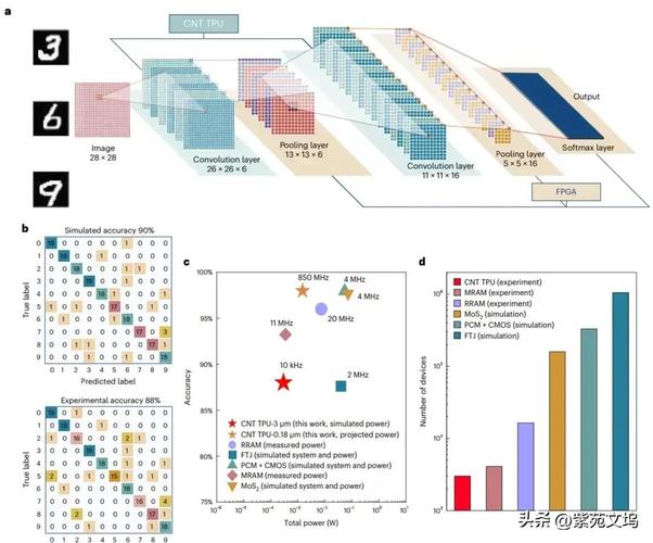 探秘张量处理单元（TPU）研发历程：创新突破与科研事迹