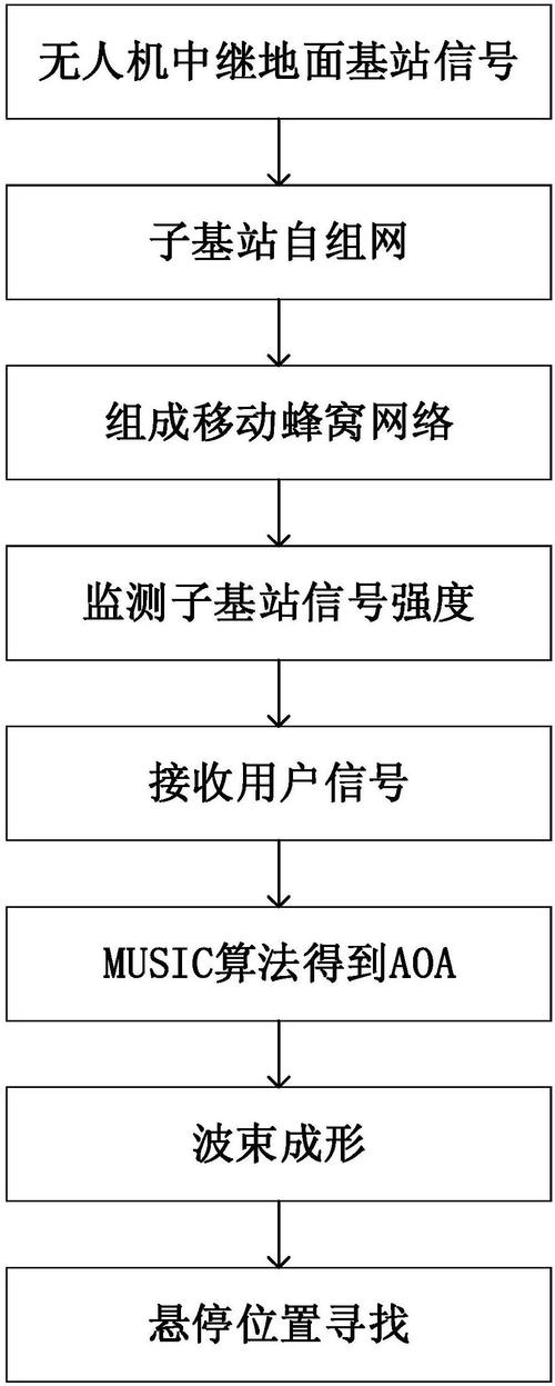 TPTP 游戏中如何构建高效情报网络？关乎局势判断与策略制定